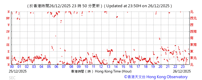 A graph with red dots
AI-generated content may be incorrect.